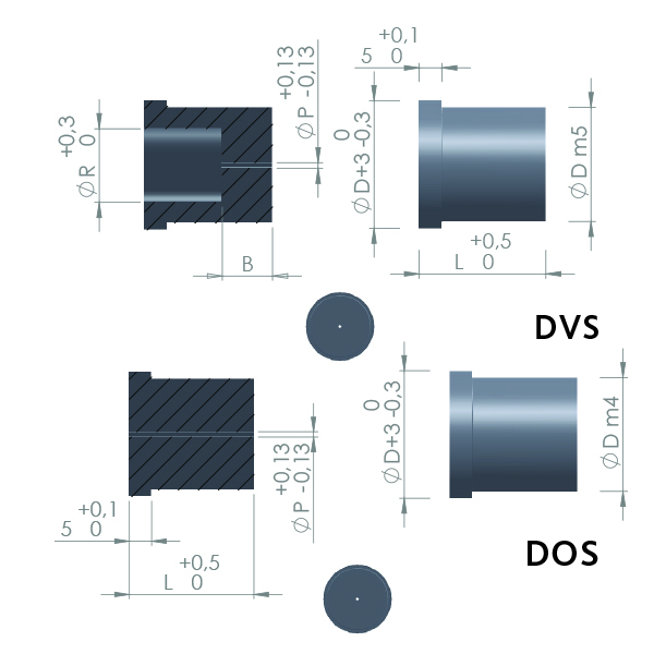 ŞAPKALI MATRİS - DVS / DOS